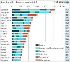 statistica-gioco