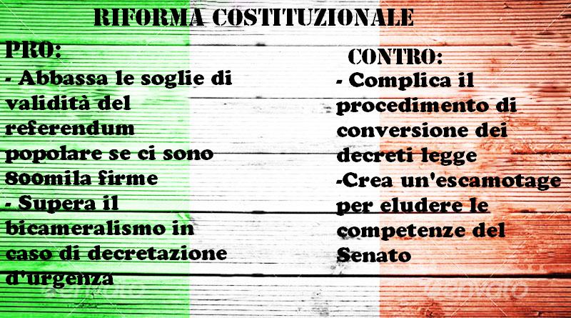 Riforma costituzionale art.75 77