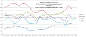 femminicidi in italia